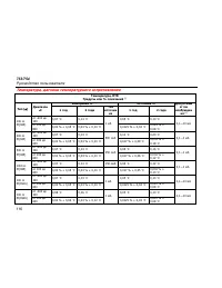 Страница 128