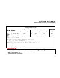 Страница 129