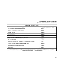 Страница 115