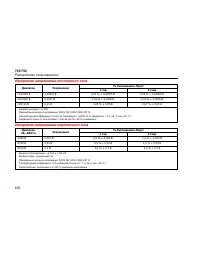 Страница 120