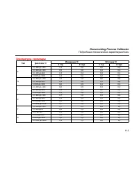 Страница 125