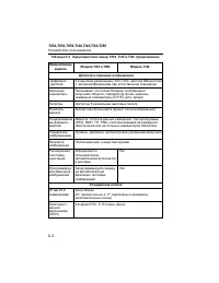 Страница 102