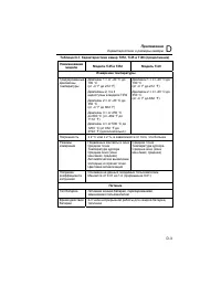 Страница 103