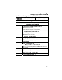 Страница 105