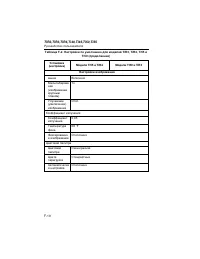 Страница 126