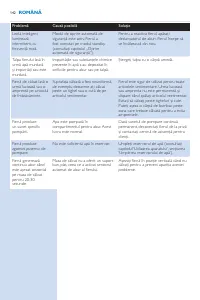 Страница 142