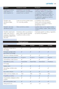 Страница 127