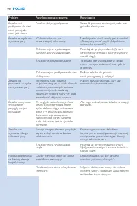 Страница 140