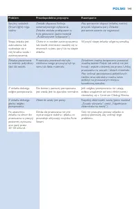 Страница 141