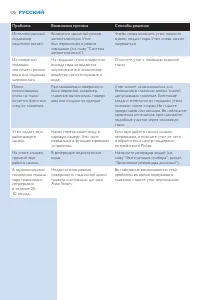 Страница 170