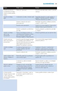 Страница 197
