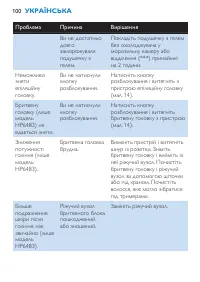 Страница 100