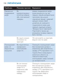 Страница 110