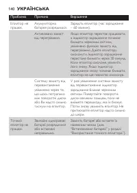 Страница 140