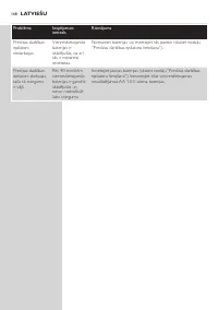 Страница 168