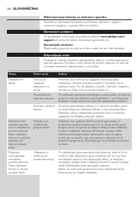 Страница 260