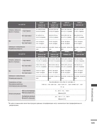Страница 105