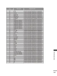 Страница 109