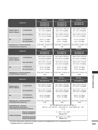 Страница 105