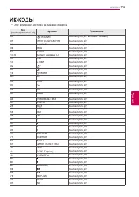 Страница 109