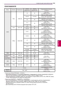 Страница 143