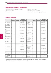 Страница 148