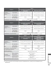 Страница 193