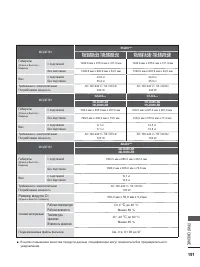 Страница 255