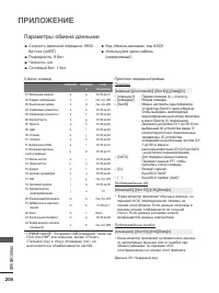 Страница 268