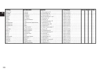 Страница 100