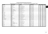 Страница 101