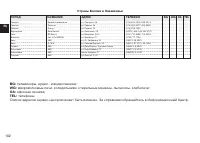 Страница 102