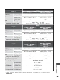 Страница 193