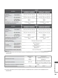 Страница 195