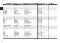 Страница 106