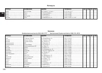 Страница 108