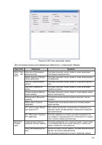 Страница 147