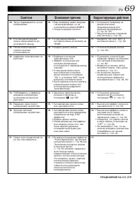 Страница 69