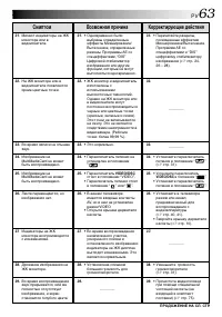 Страница 63