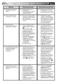 Страница 80