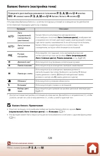 Страница 142