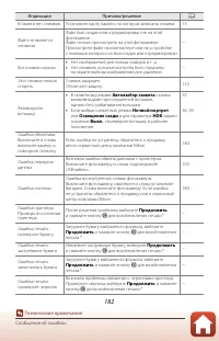 Страница 198