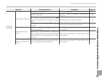 Страница 133