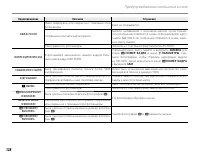 Страница 140