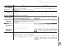 Страница 141