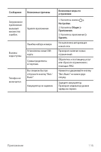 Страница 117