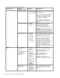 Страница 100