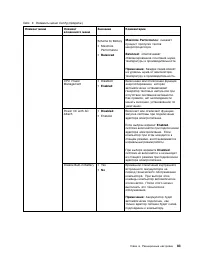 Страница 101