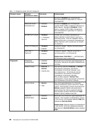 Страница 104