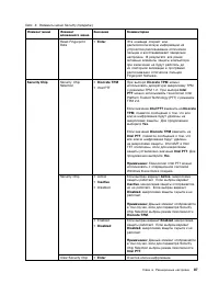 Страница 105